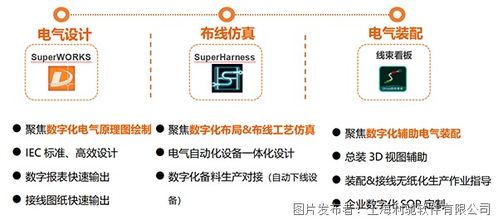 電氣制造軟件國產替代解決方案 電控數字化三件套與數字文化創(chuàng)意融合路徑