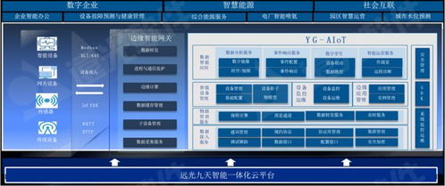 遠光軟件 打造低碳智慧園區(qū)，以創(chuàng)新能效數字化管理引領數字文化創(chuàng)意發(fā)展